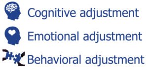 Types of adjustment