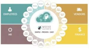 MOVE Guides